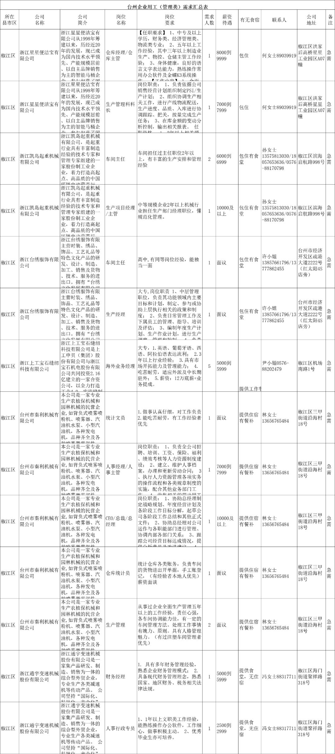 工岗直通车丨有外出务工需求 团团帮你,台州市用工信息看这里 十六