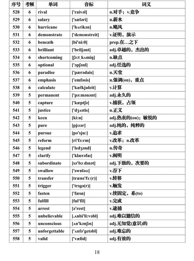 『全集』建议每天背一些！高考英语必背688个高频词汇全集