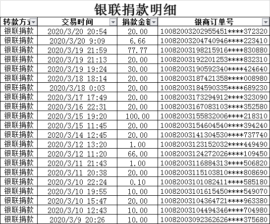中信银行人次： 1038531.水滴公益2.银联云闪付3.银行捐款专用账户：返回搜狐