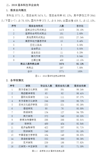 创新@每日一校丨西安外国语大学 爱国、勤奋、博学、创新