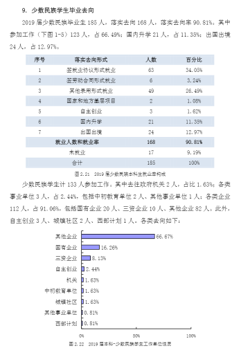 创新@每日一校丨西安外国语大学 爱国、勤奋、博学、创新