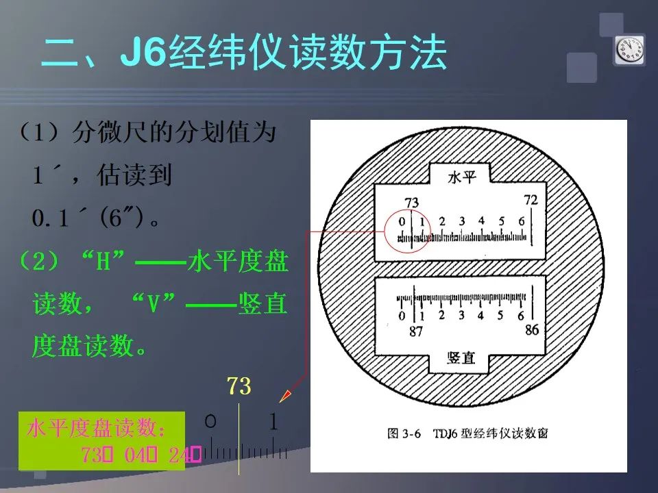 水准仪经纬仪全站仪gps测量使用基本理论与方法