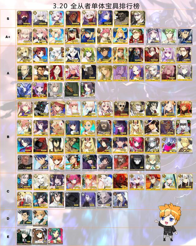 宝具排行_FGO6.9节奏榜:FR从者评分确定,小王子定为A+级