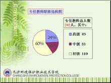 开云APP 开云官网入口长沙环境保护职业技术学院2020年招生介绍