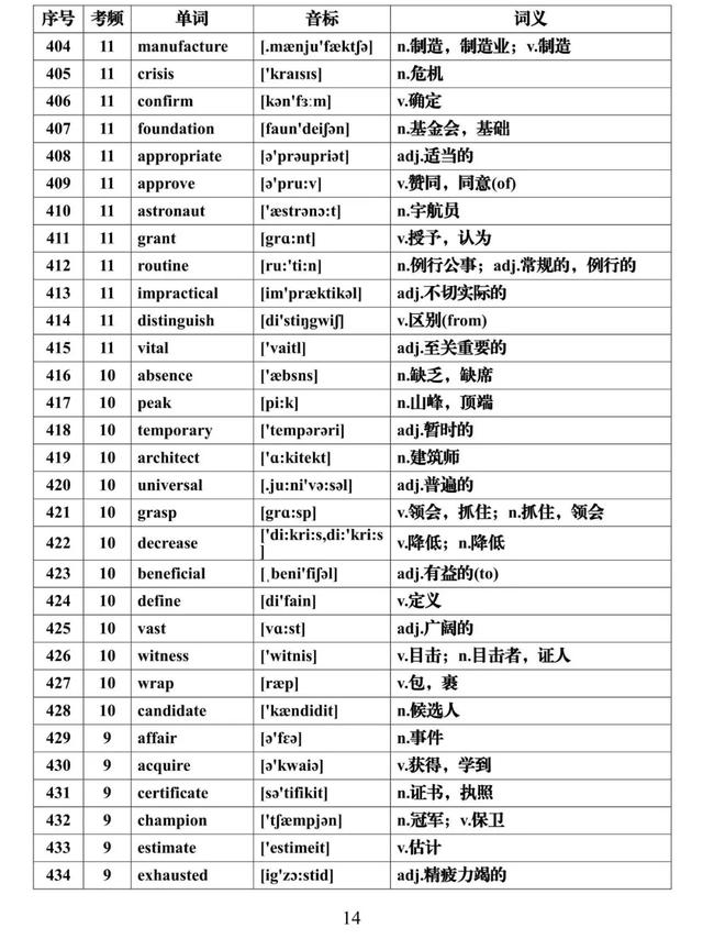 『全集』建议每天背一些！高考英语必背688个高频词汇全集