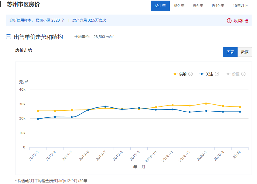 江苏13市41县55区房价曝光！看看启东房间如何？