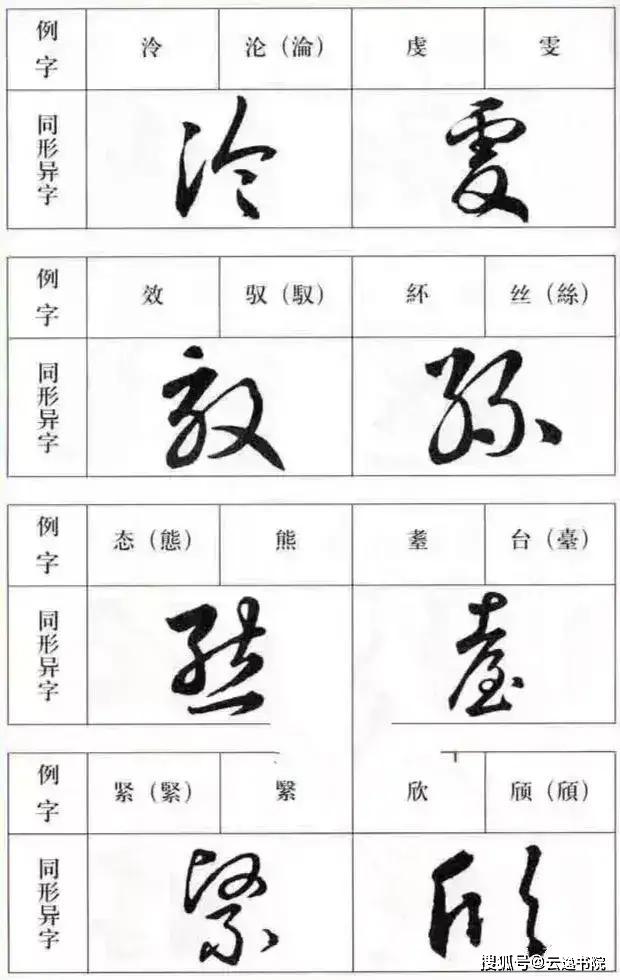 不会写草书?那是你没有学过这些草书写法,学会草书很简单