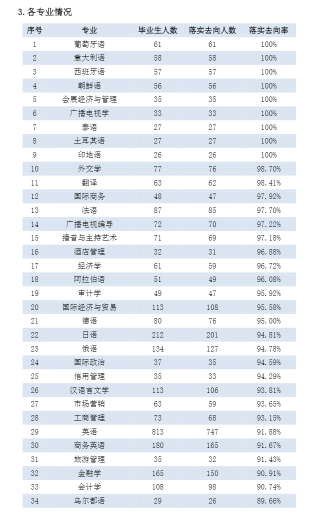 创新@每日一校丨西安外国语大学 爱国、勤奋、博学、创新