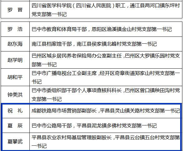 2020年度巴中平昌县gdp_四川巴中平昌县图片
