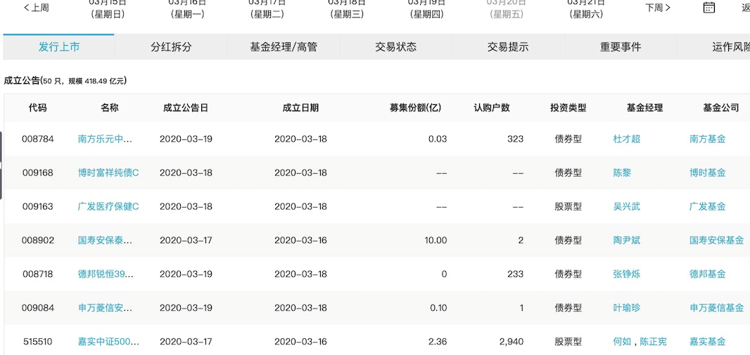 基金净值排行_长城品牌基金今日净值(4)