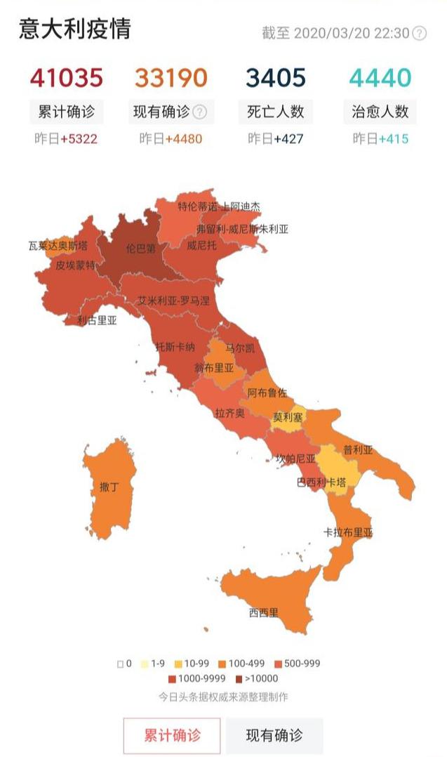 为什么意大利确诊最多