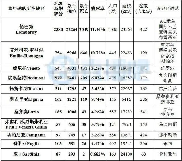 1天死627人卡纳瓦罗弟弟炮轰中国13元*,意大利却卖455元