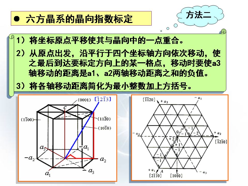 金属材料的晶体结构知识