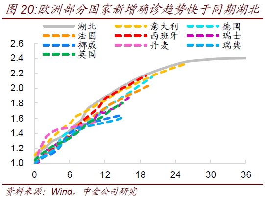 人口确诊比例_抑郁症确诊单图片(3)