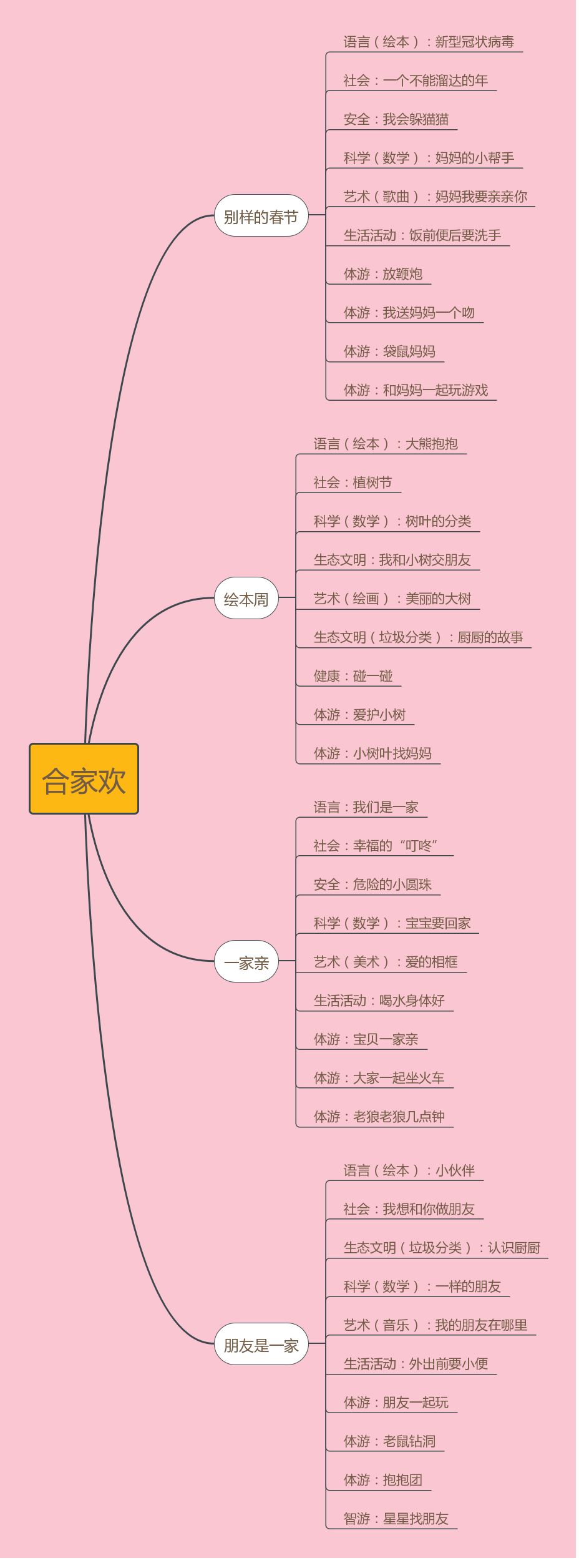 共思共享共成长远望幼儿园小班合家欢主题后审议