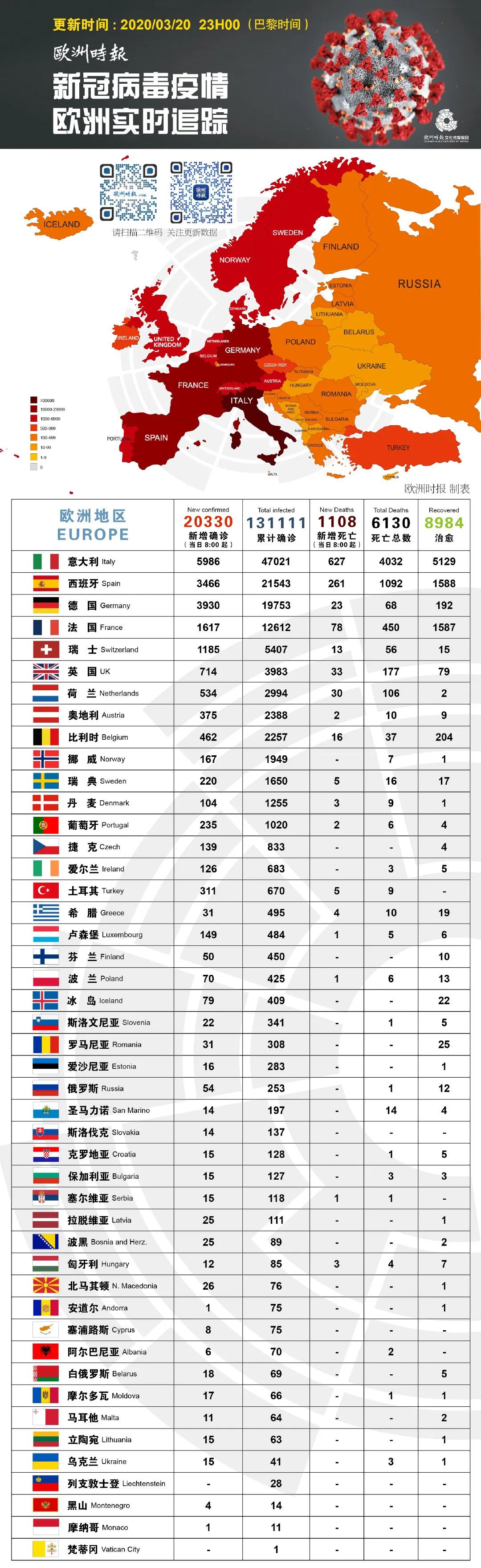 2020年 3月 17日,欧盟成员国领导人就新冠肺炎疫情防控举行视频峰会