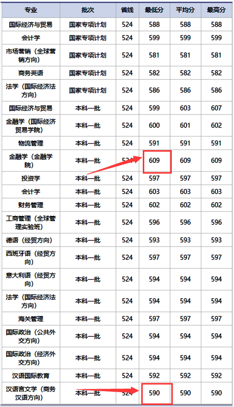 哈工大■如何保专业？降30分够吗？一分不降，也可保专业！高考志愿填报