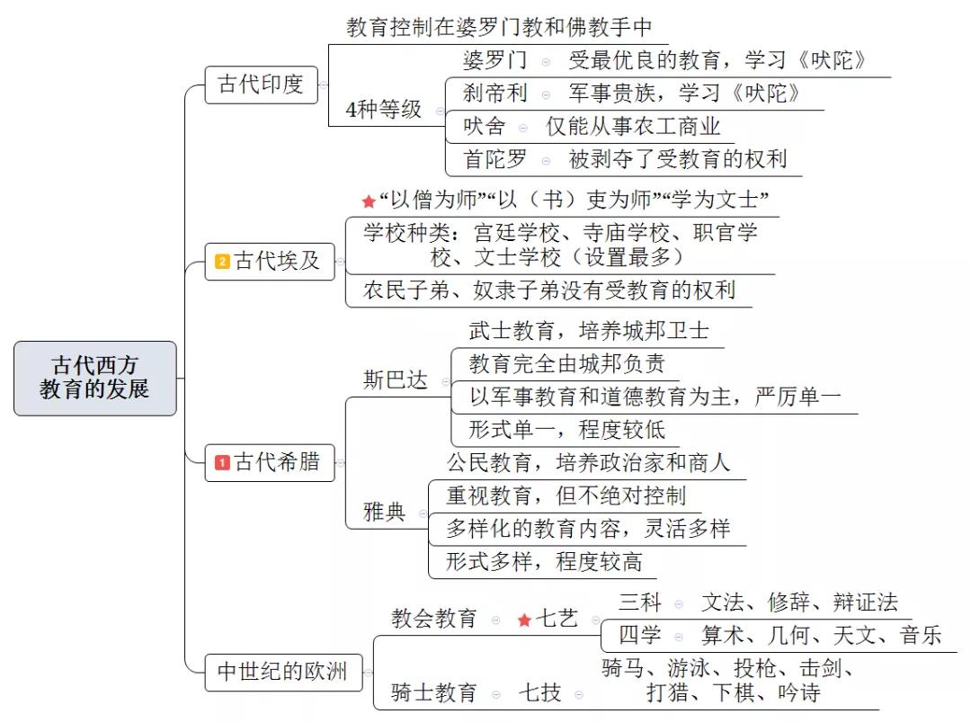 教师考编思维导图教育学第一章教育与教育学蚌埠教师考编蚌埠说教师