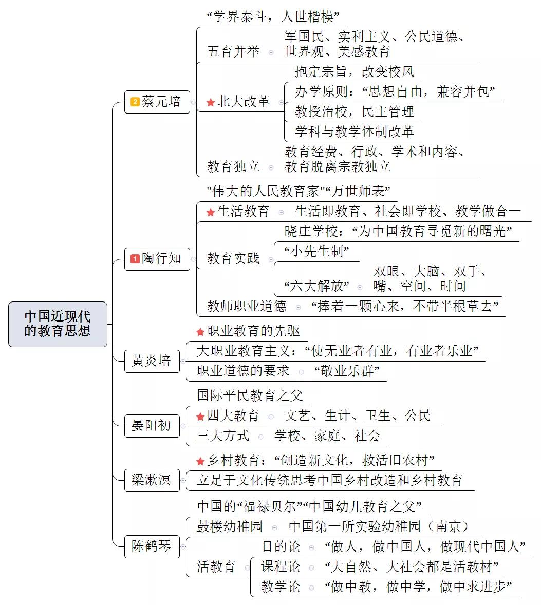 教师考编思维导图教育学第一章教育与教育学蚌埠教师考编蚌埠说教师