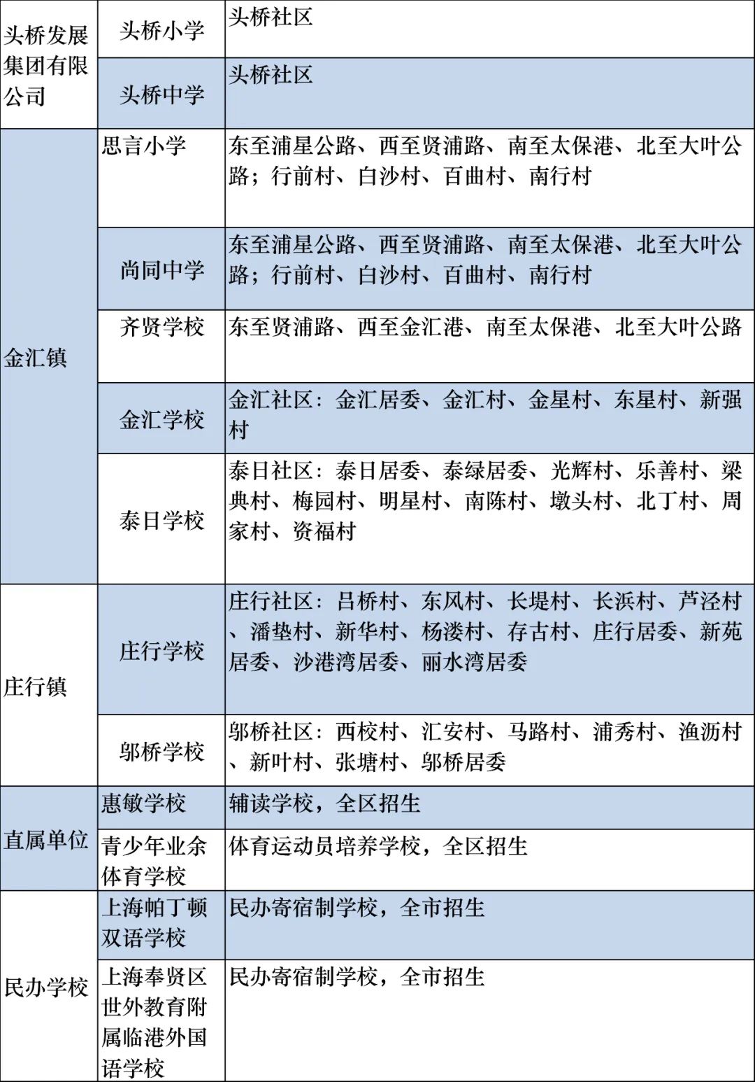 2020年苏州市户籍人口_苏州市地图(3)