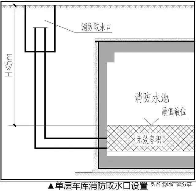 地下车库给排水系统的优化设计