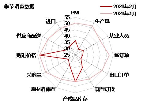 2020年1季度世界gdp_美国2020季度gdp(2)