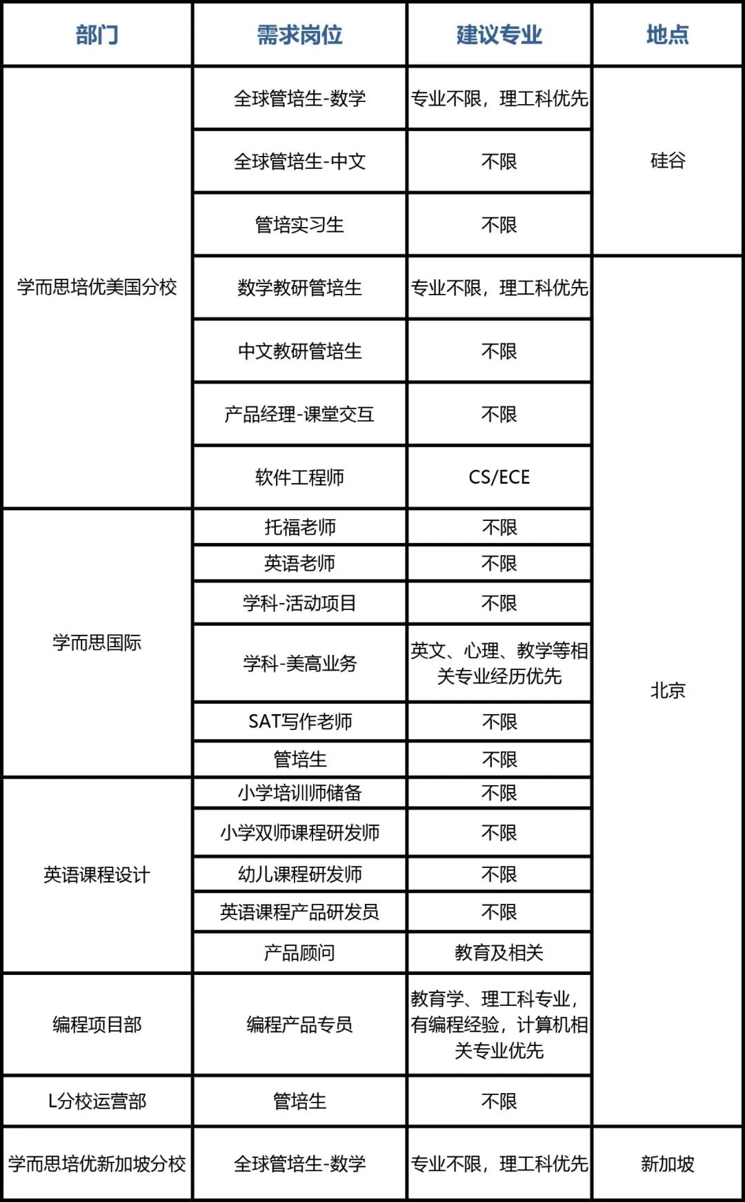 『未来』空中宣讲会我们不见不散!好未来2020海外校招 | 4月