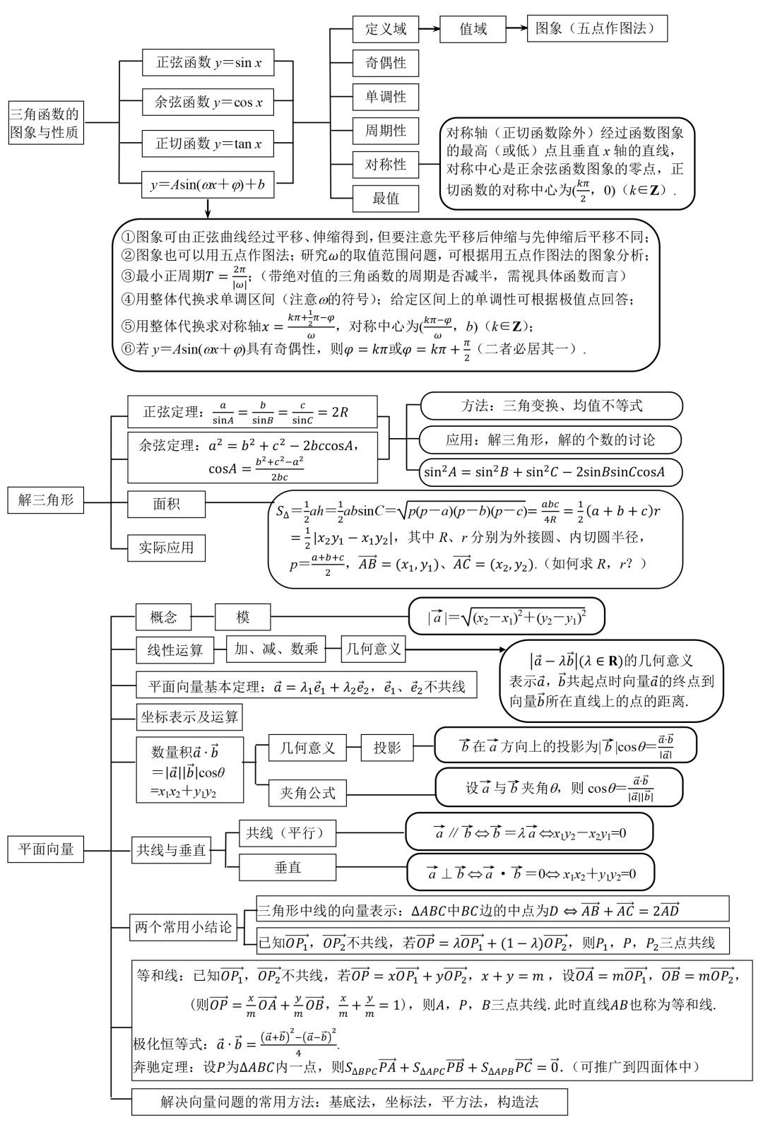 『结构图』理清思路，高中生必看！高中数学 | 三年知识点结构图汇总