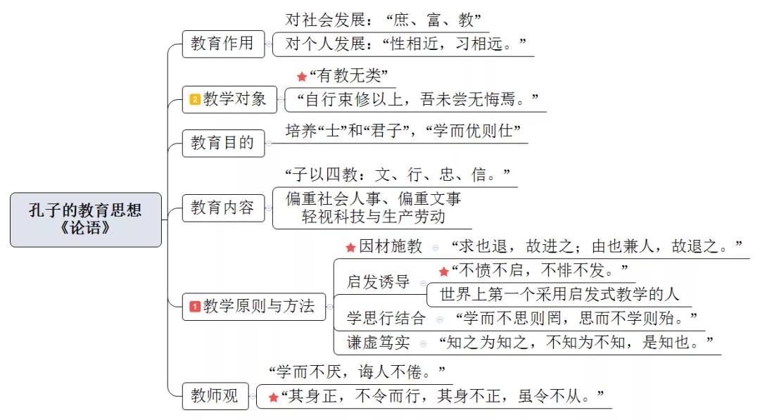 教师考编思维导图教育学第一章教育与教育学蚌埠教师考编蚌埠说教师