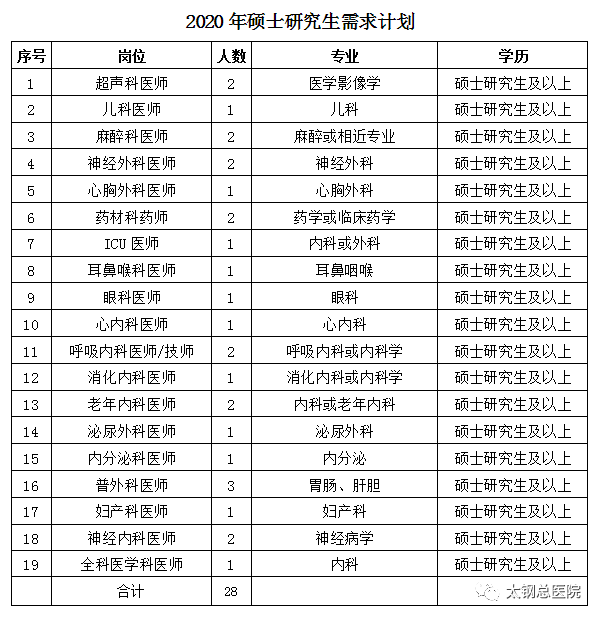 太钢招聘_宝钢 太钢公司简介 宝钢 太钢公司小本创业介绍 招商创业项目网(2)