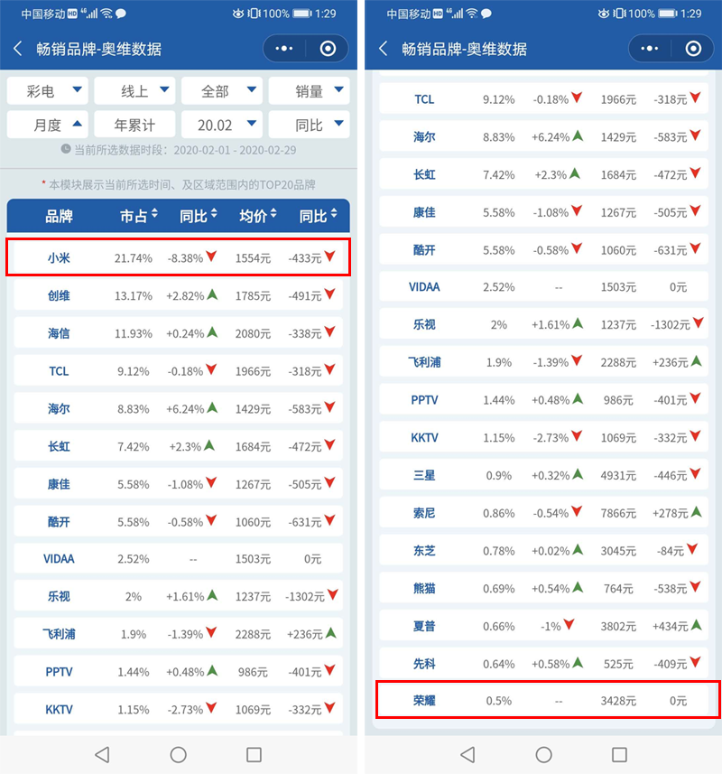 电视销量排名_新能源汽车销量排名
