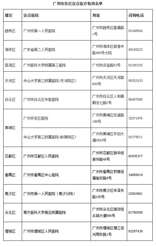 广州入境人口_广州城市人口热力图(3)