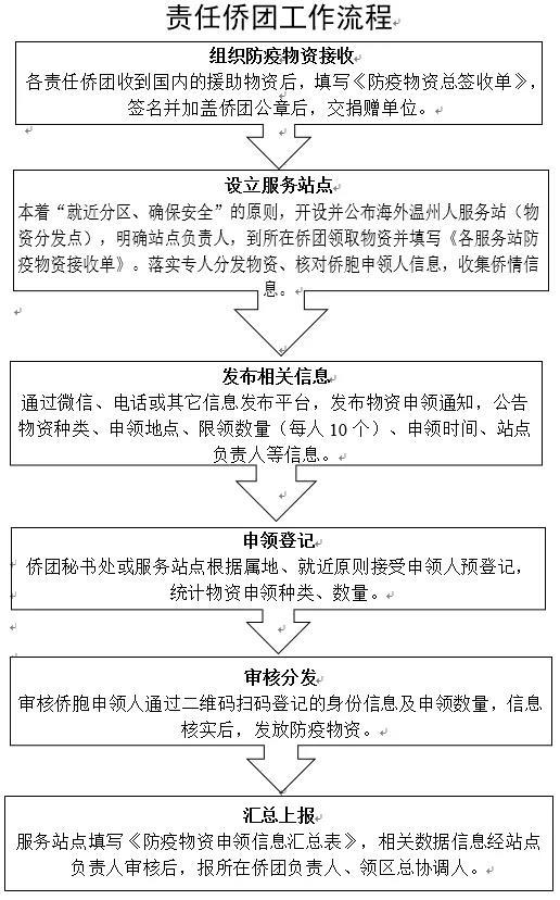 瑞安华侨人口_瑞安·雷诺兹(2)