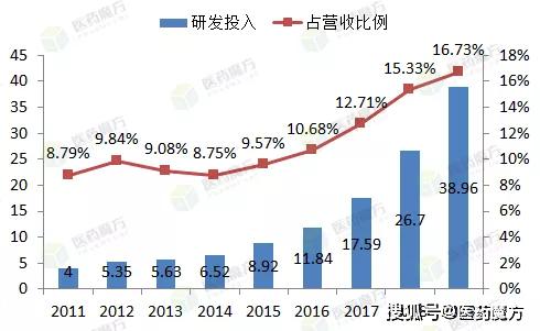 恒力集团贡献多少gdp_世界500强争夺战 这些万亿GDP城市颗粒无收(3)