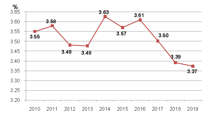 省外建筑业产值算不算gdp