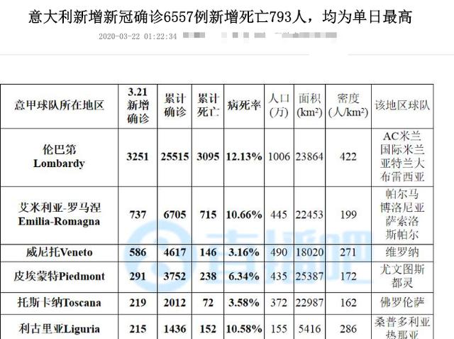 意大利疫情人口比_意大利疫情(2)
