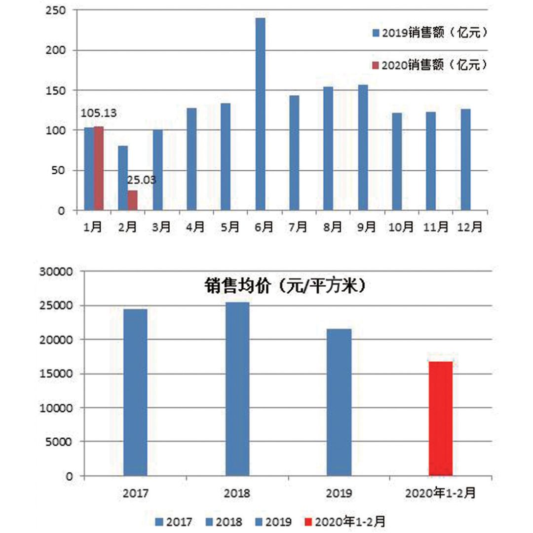 中化集团GDP_中化集团农药产品图片