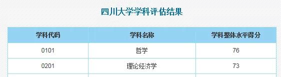 「零点」全国顶尖！公众号《零点高三》告诉你川内这几所211高校这些学科