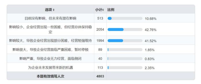 问卷调查您的家庭人口数_调查问卷(3)