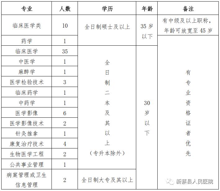 驻马店市人口普查2020_人口普查(2)