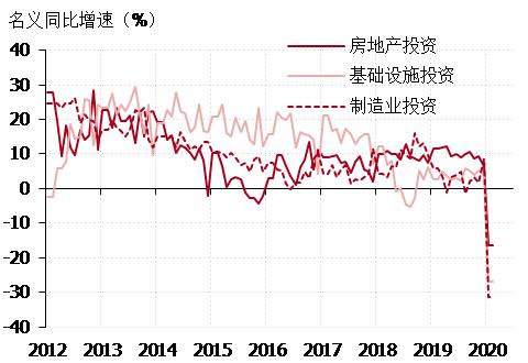 2020年1季度世界gdp_美国2020季度gdp(2)