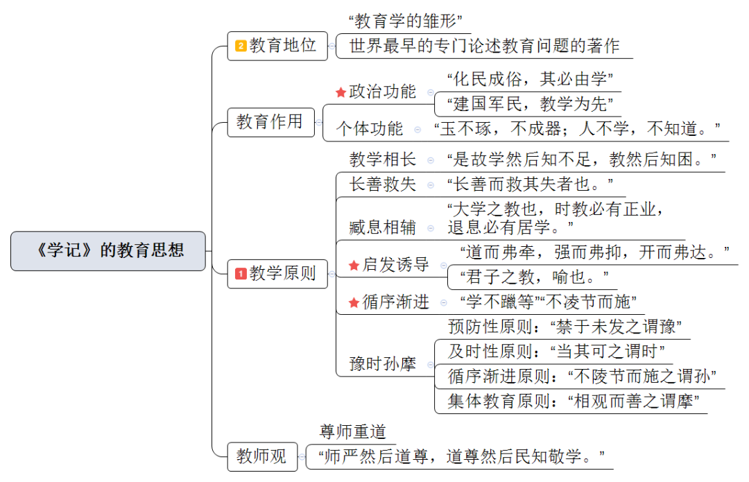 教师考编 | 思维导图·教育学-第一章 教育与教育学_蚌埠教师考编