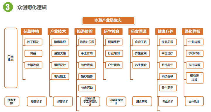 从乡村美学,产业文旅到康养度假的探索思考