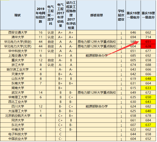 哈工大■如何保专业？降30分够吗？一分不降，也可保专业！高考志愿填报