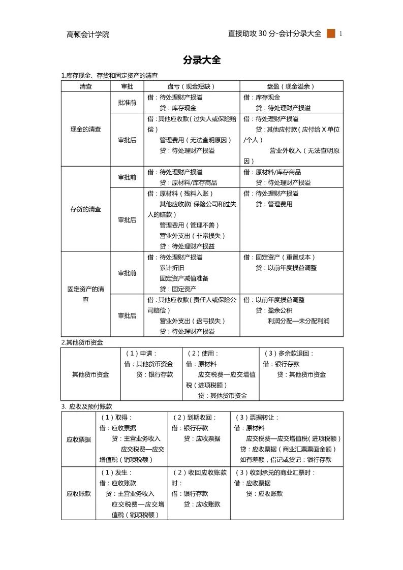 2020新教材刚公布最新版会计分录大全齐了狂背两天中级考试再提20分