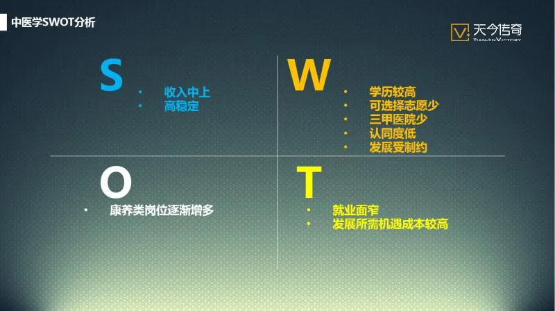 『事儿』好评如潮！从天津“抗疫”说说医学专业那点事儿（下）