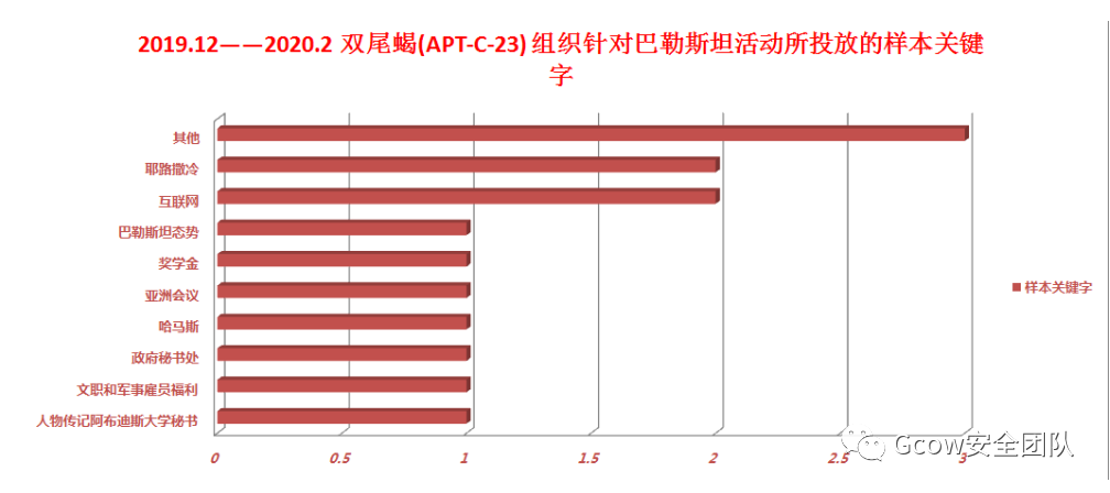 文章配图-127