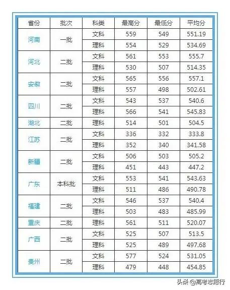 专业：就获得了进入一流大学的“捷径”，考生留意考上这2所普通大学