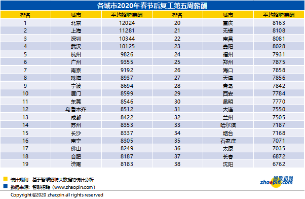 福州人均工资_福州大学(3)