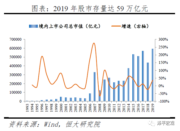 gdp 货币_中国gdp增长图